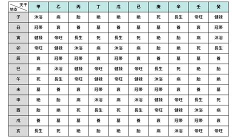 大運 納音|四柱推命の納音の性格と調べ方！大運・年運での過ご。